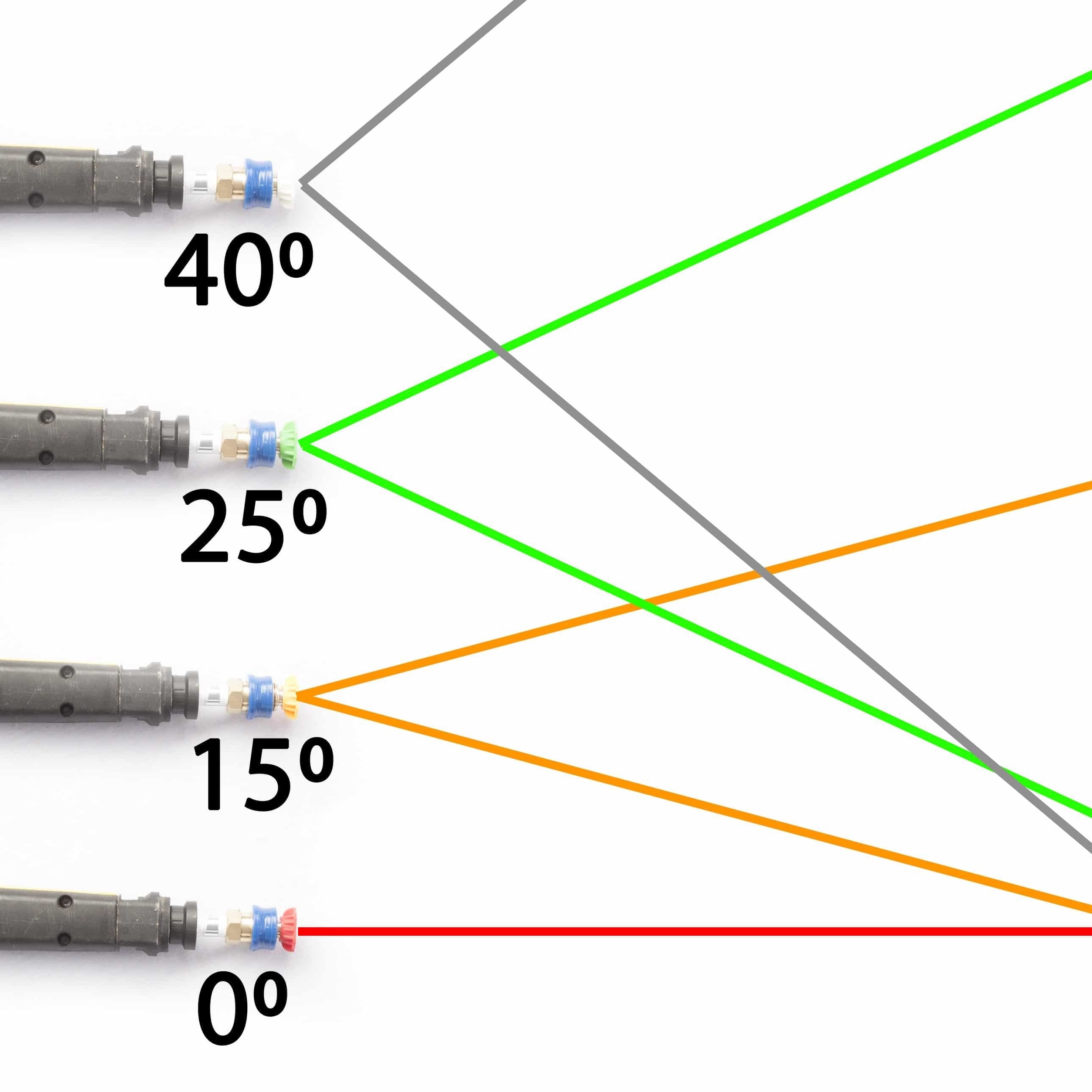 PWP Dysehoveder til Højtryksrenser